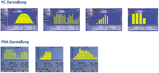 Solare Datensysteme GmbH